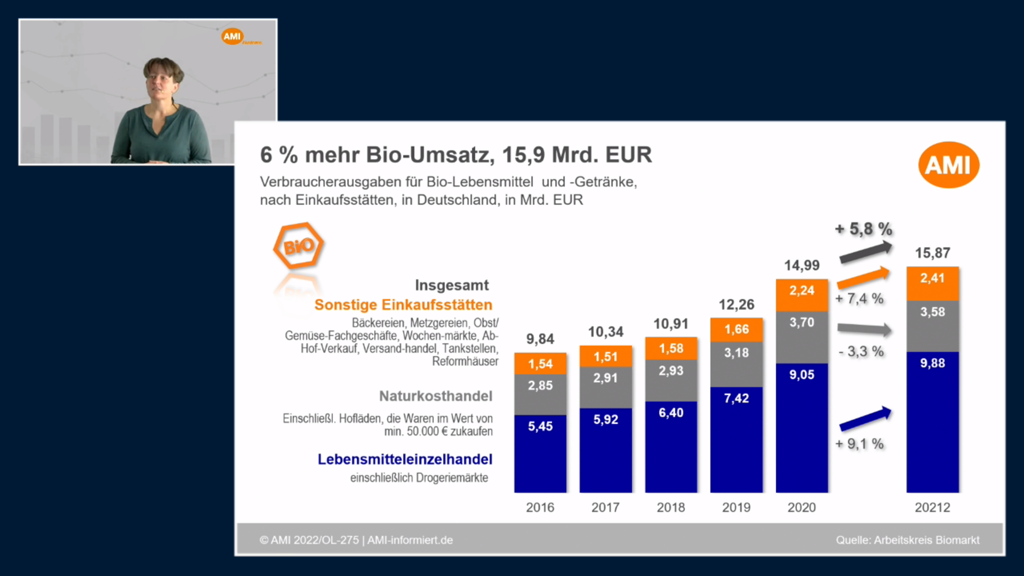 bio branchenbilanz2022 1