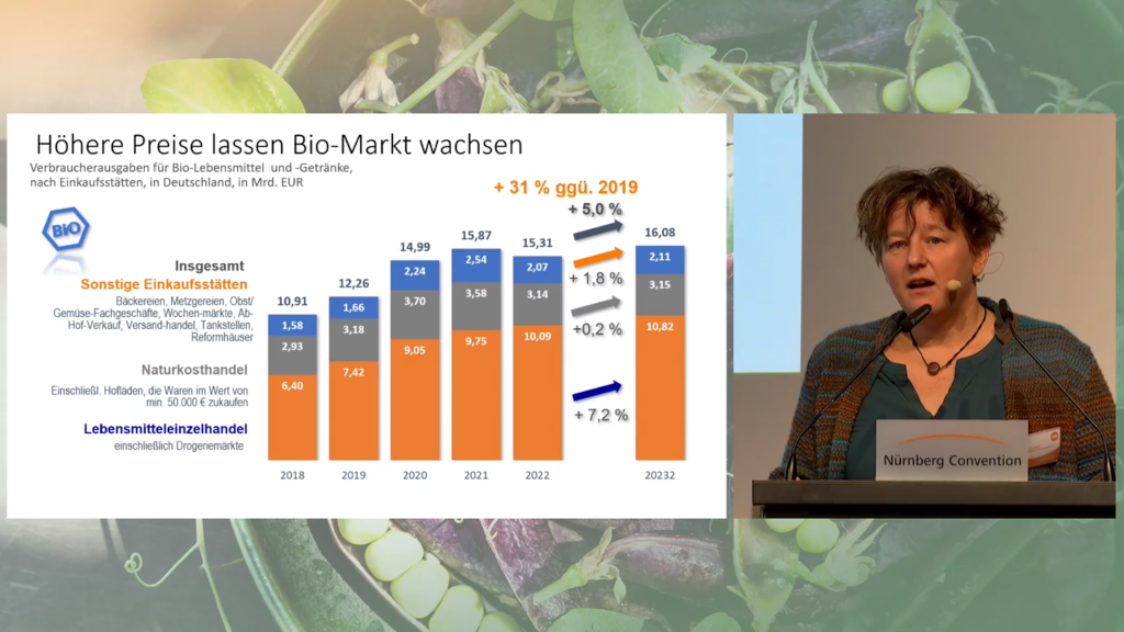 bilanzpressekonferenz biofach 2024 2