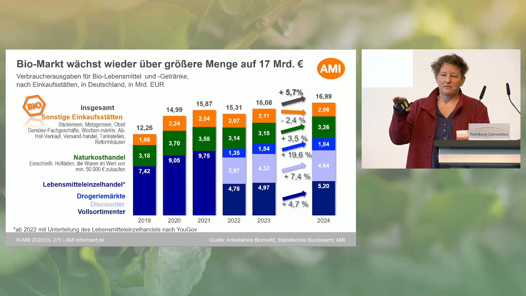 bilanzpressekonferenz biofach 2025 1