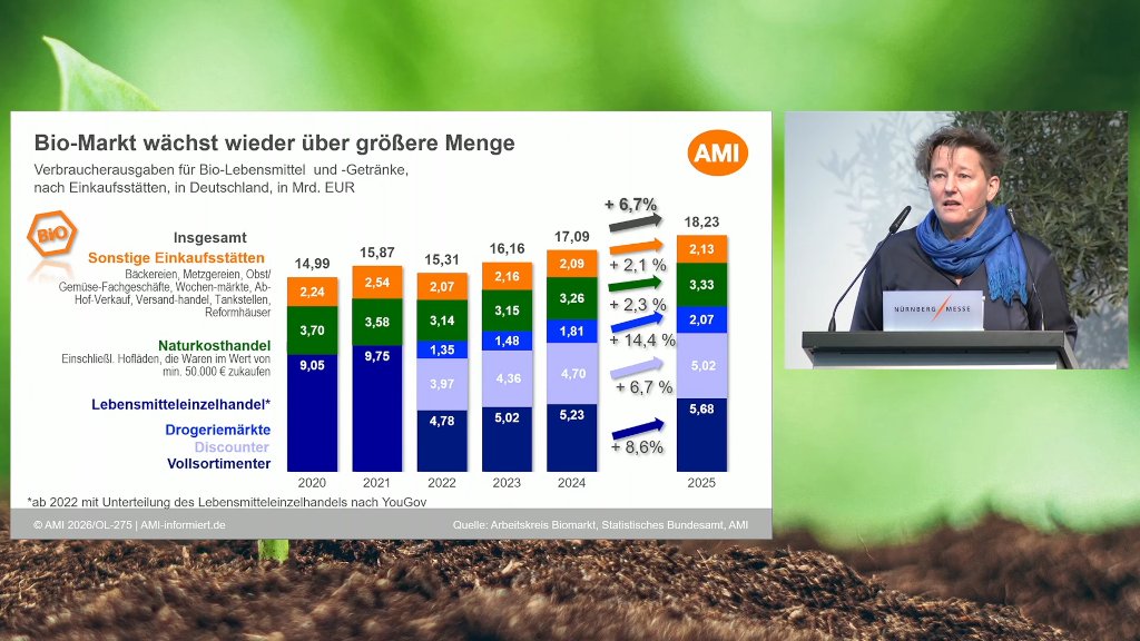 Diana Schaack präsentiert den Umsatz an Bio-Lebensmitteln 2025 in Deutschland
